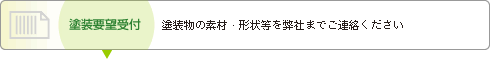 塗装要望受付　塗装物の素材・形状等を弊社までご連絡ください。